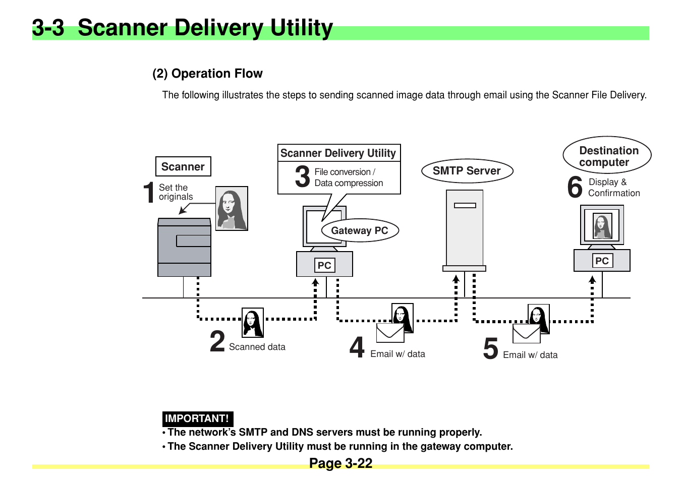 2) operation flow, 2) operation flow -22, 3 scanner delivery utility | TA Triumph-Adler DC 2020 User Manual | Page 65 / 113