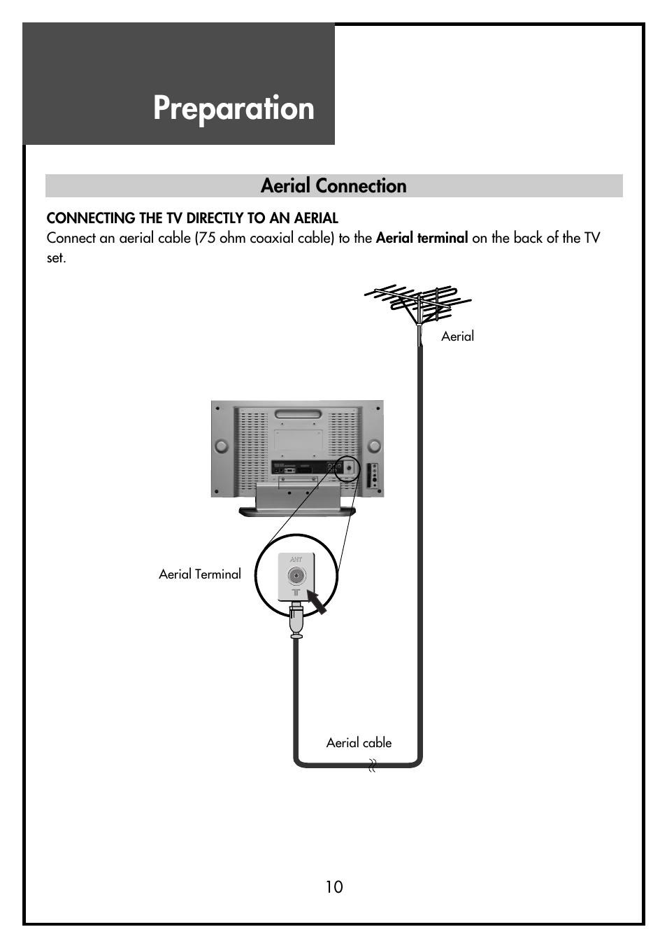 Preparation | Daewoo DSL-15D3 User Manual | Page 10 / 29