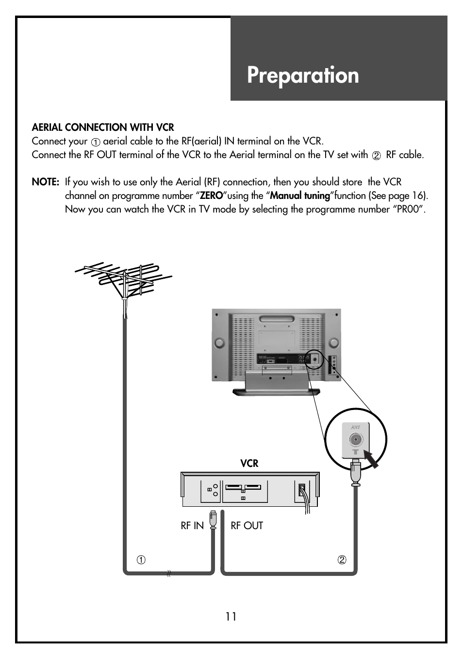 Preparation | Daewoo DSL-15D3 User Manual | Page 11 / 29