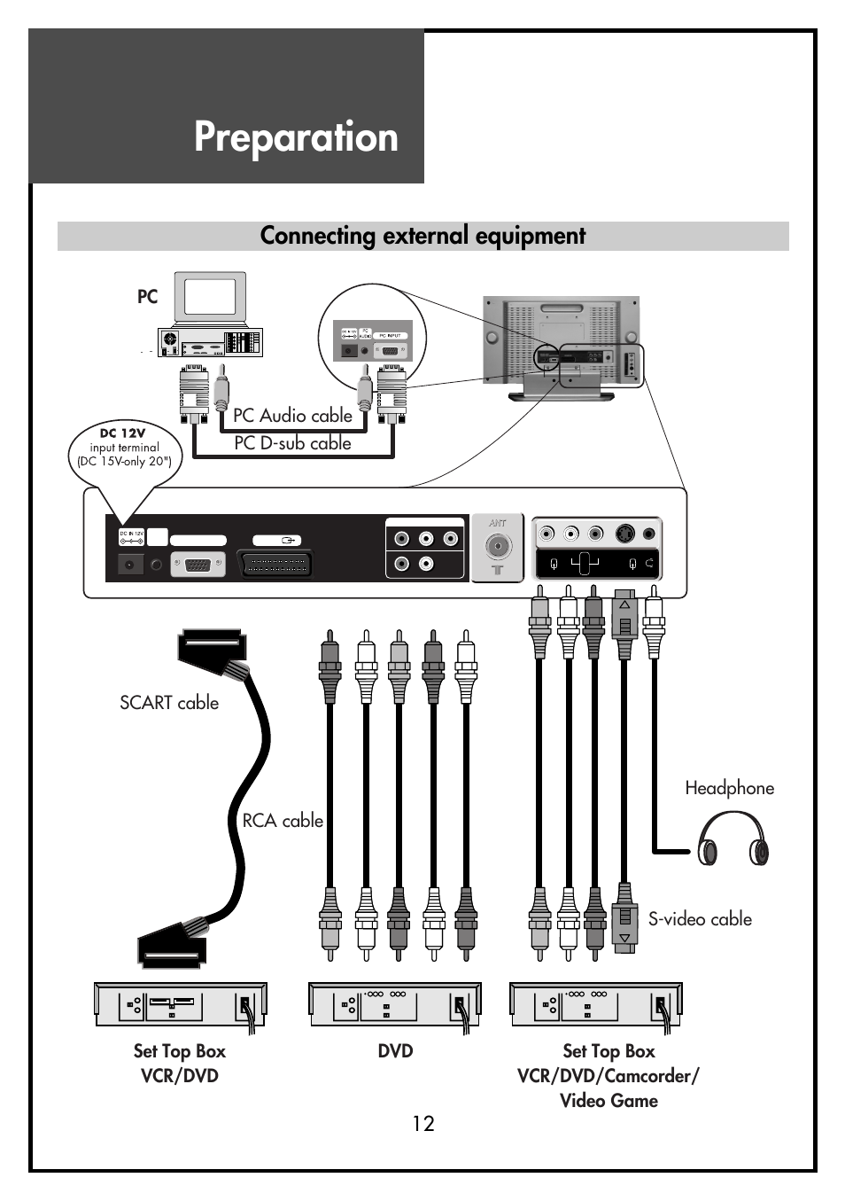 Preparation, Connecting external equipment | Daewoo DSL-15D3 User Manual | Page 12 / 29