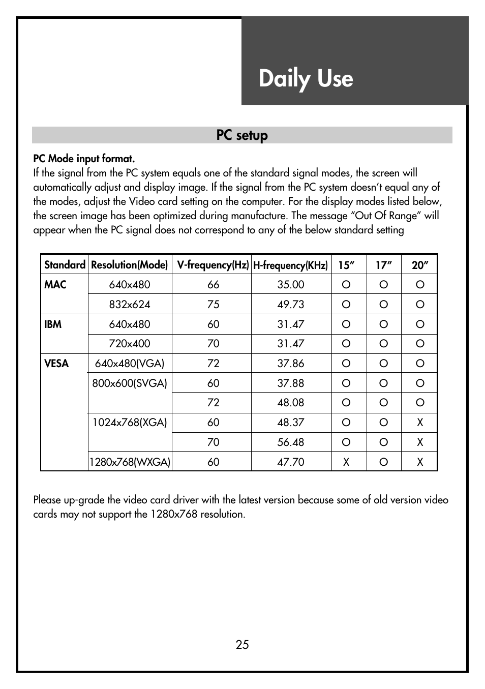 Daily use, Pc setup | Daewoo DSL-15D3 User Manual | Page 25 / 29