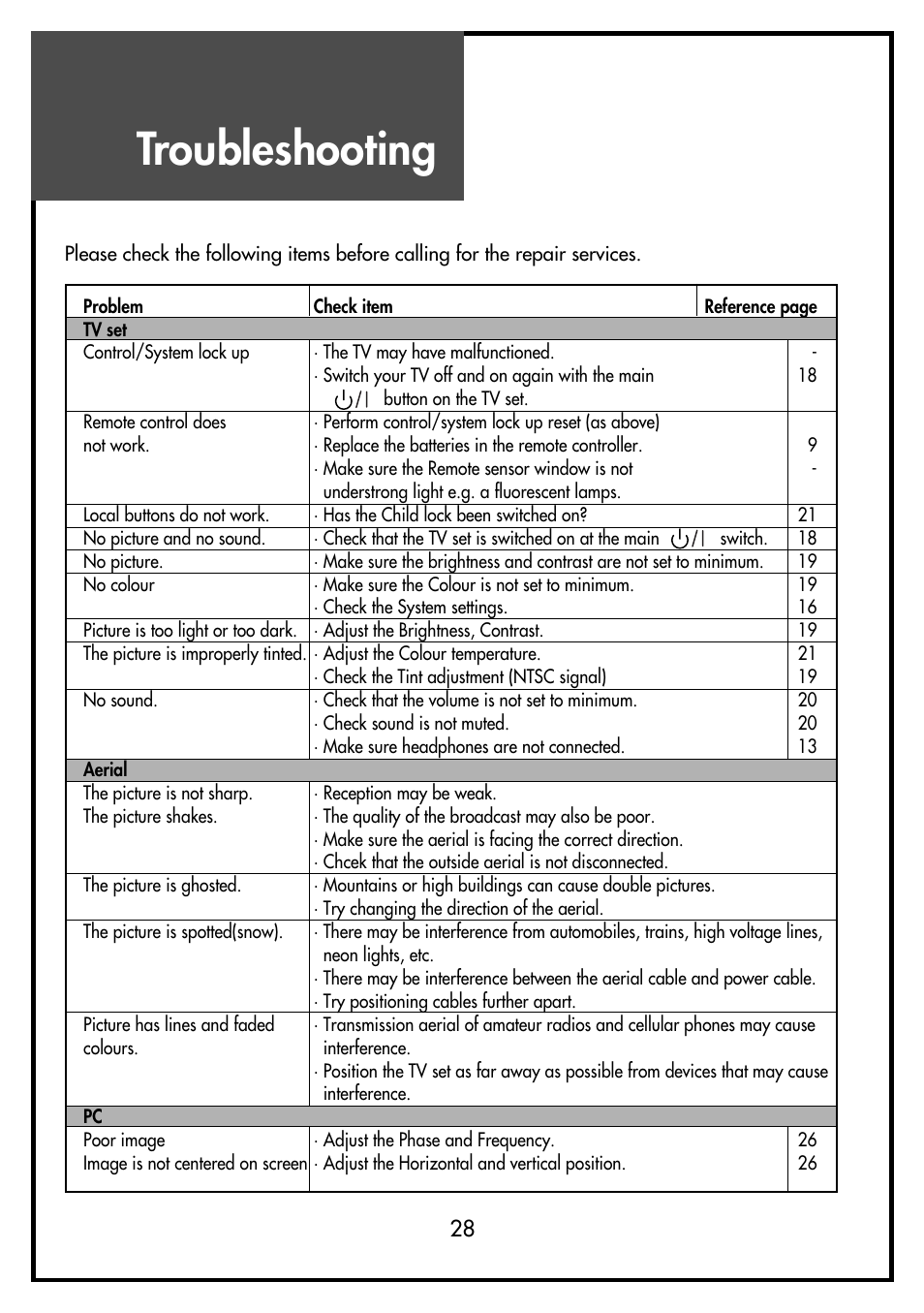 Troubleshooting | Daewoo DSL-15D3 User Manual | Page 28 / 29