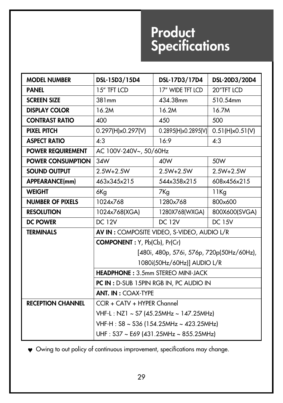 Product specifications | Daewoo DSL-15D3 User Manual | Page 29 / 29