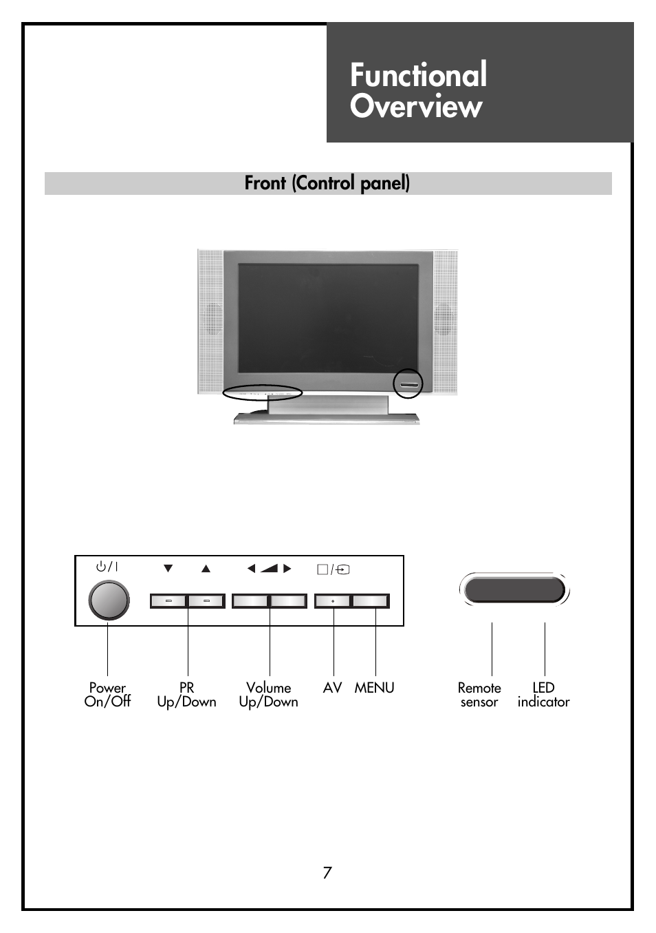 Functional overview, Front (control panel) | Daewoo DSL-15D3 User Manual | Page 7 / 29