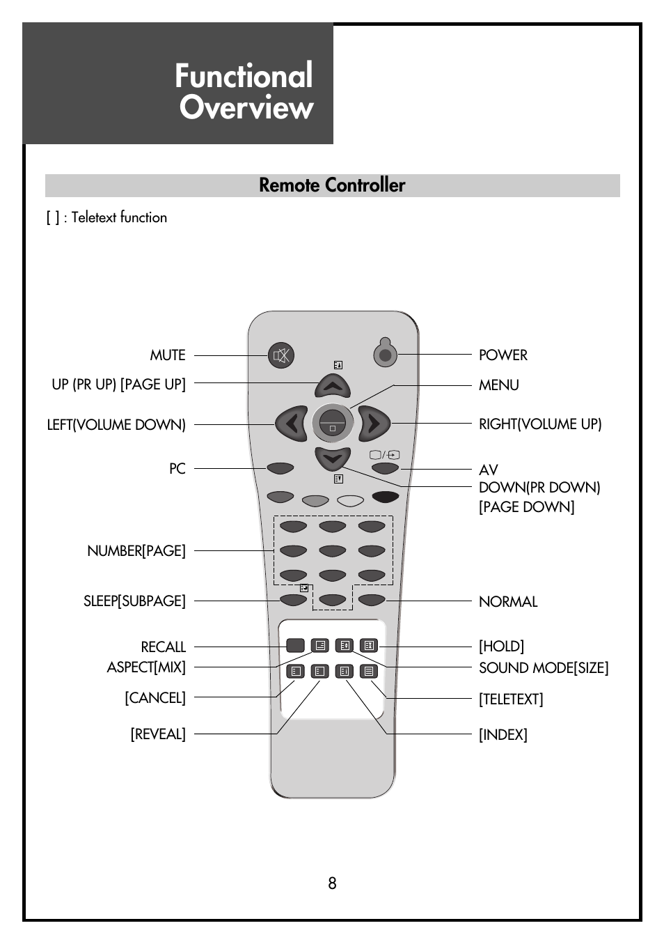 Functional overview, Remote controller | Daewoo DSL-15D3 User Manual | Page 8 / 29