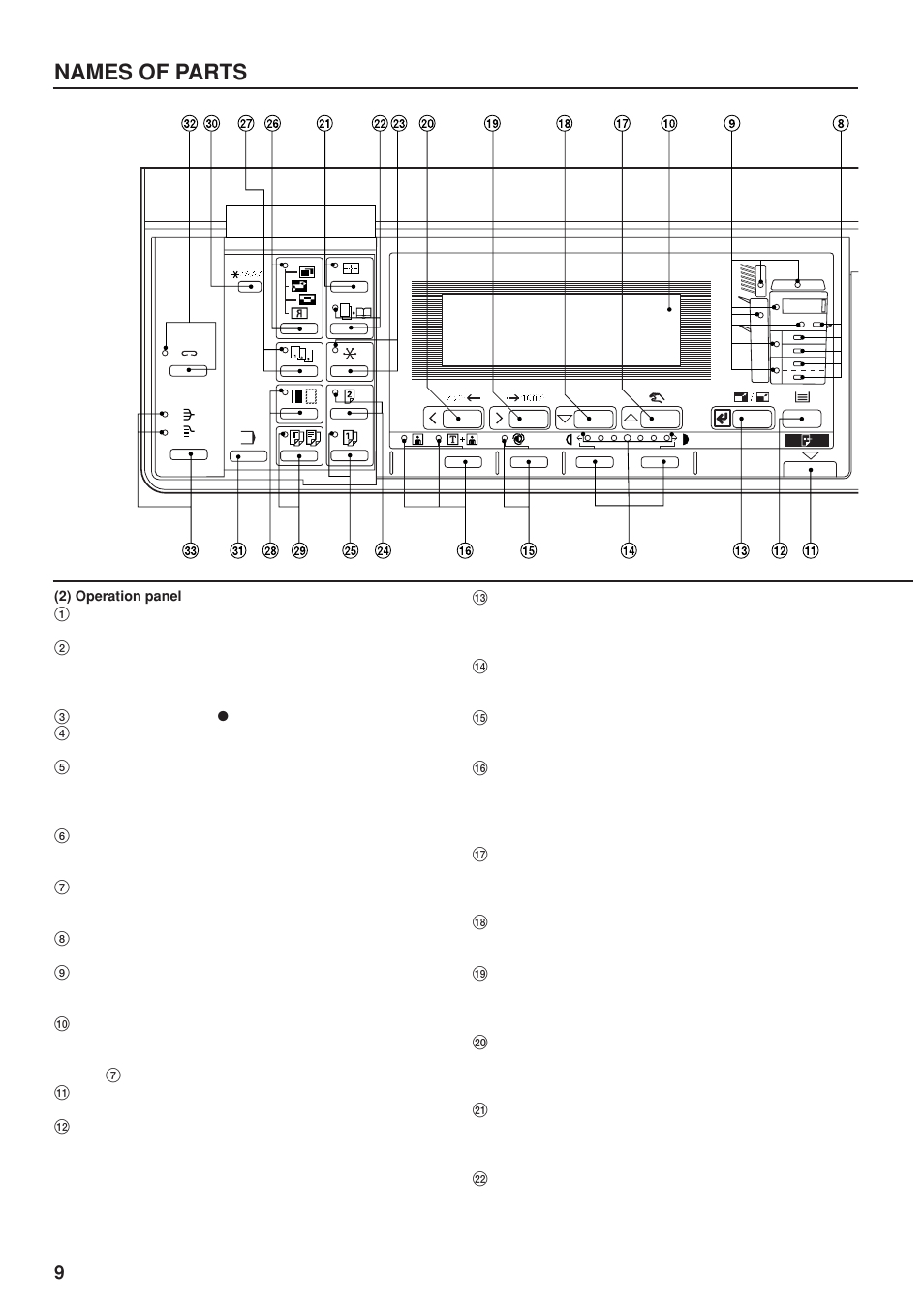 2) operation panel, Names of parts | TA Triumph-Adler DC 2023 User Manual | Page 12 / 90