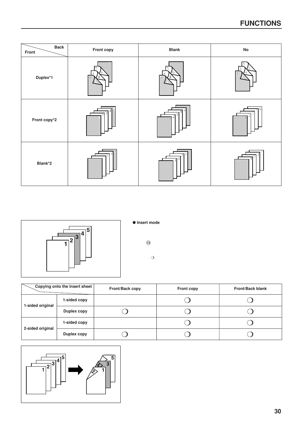 Insert mode, Functions | TA Triumph-Adler DC 2023 User Manual | Page 33 / 90