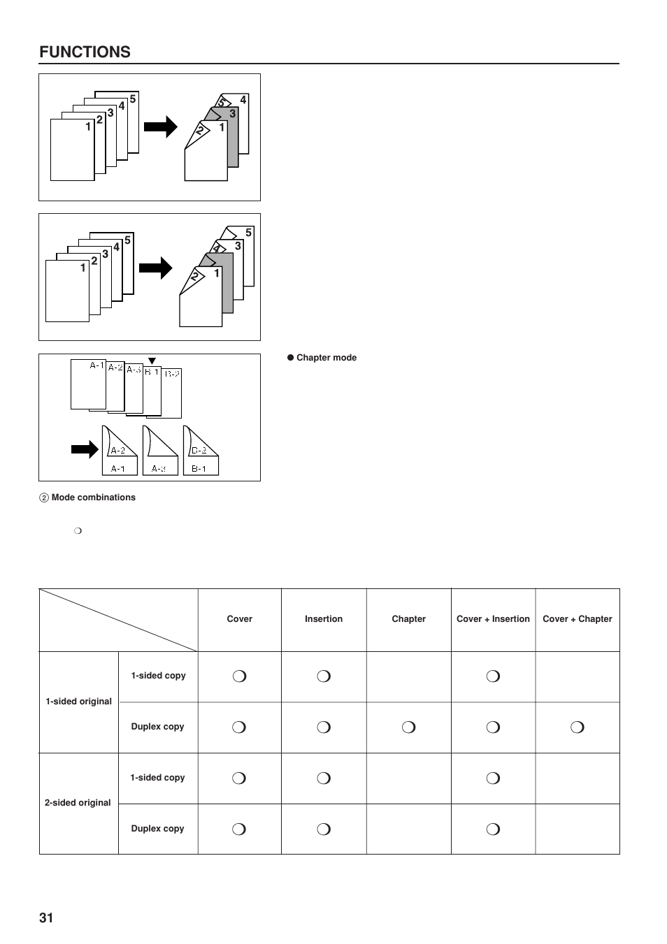 Chapter mode, 2 mode combinations, Mode combinations | Functions | TA Triumph-Adler DC 2023 User Manual | Page 34 / 90