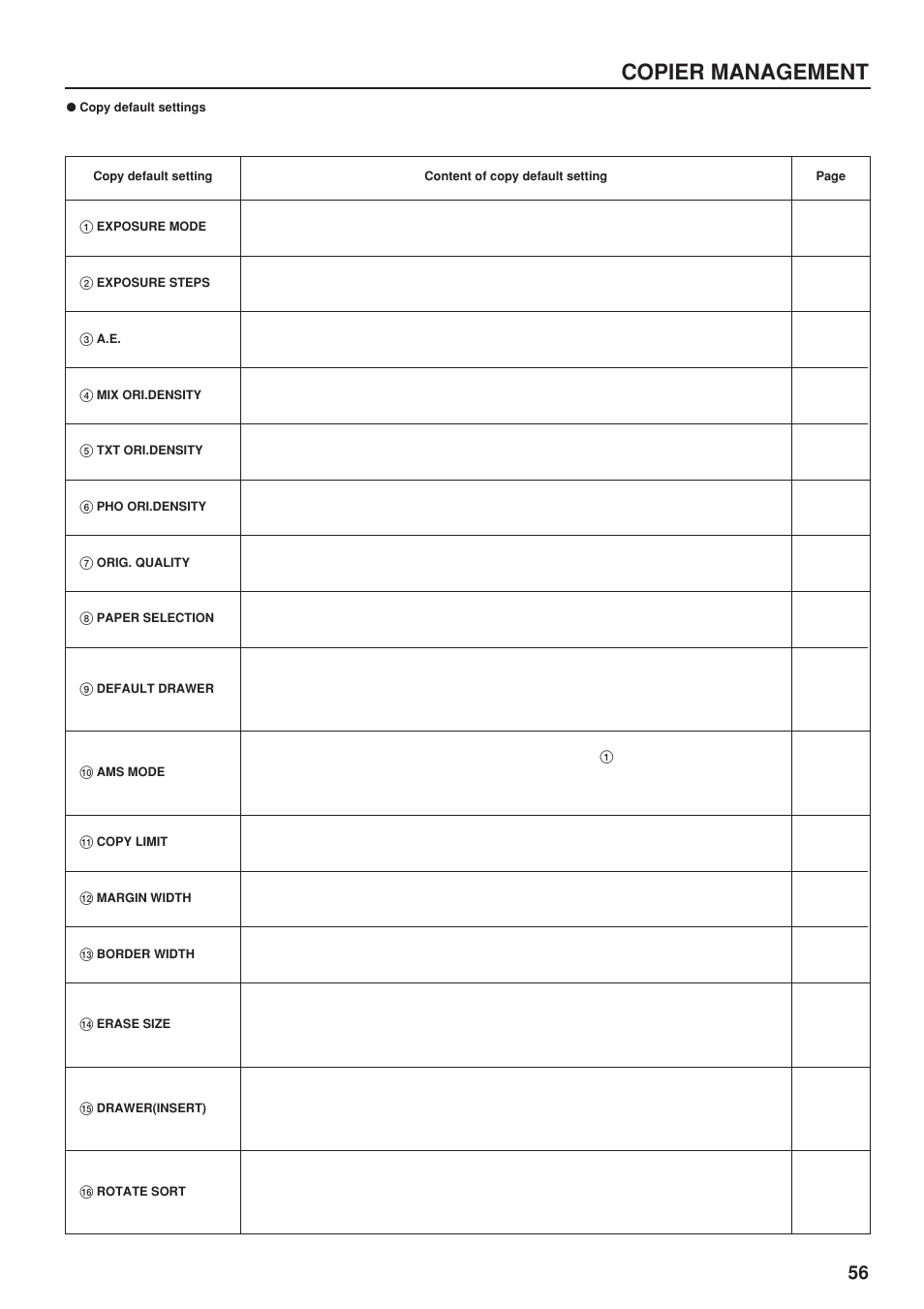 Copy default settings, Copier management | TA Triumph-Adler DC 2023 User Manual | Page 59 / 90