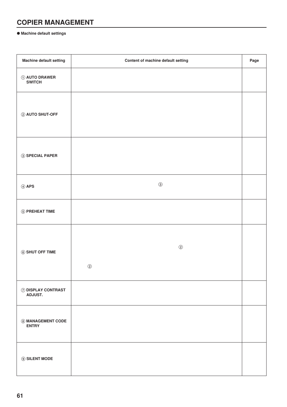 Machine default settings, Copier management | TA Triumph-Adler DC 2023 User Manual | Page 64 / 90