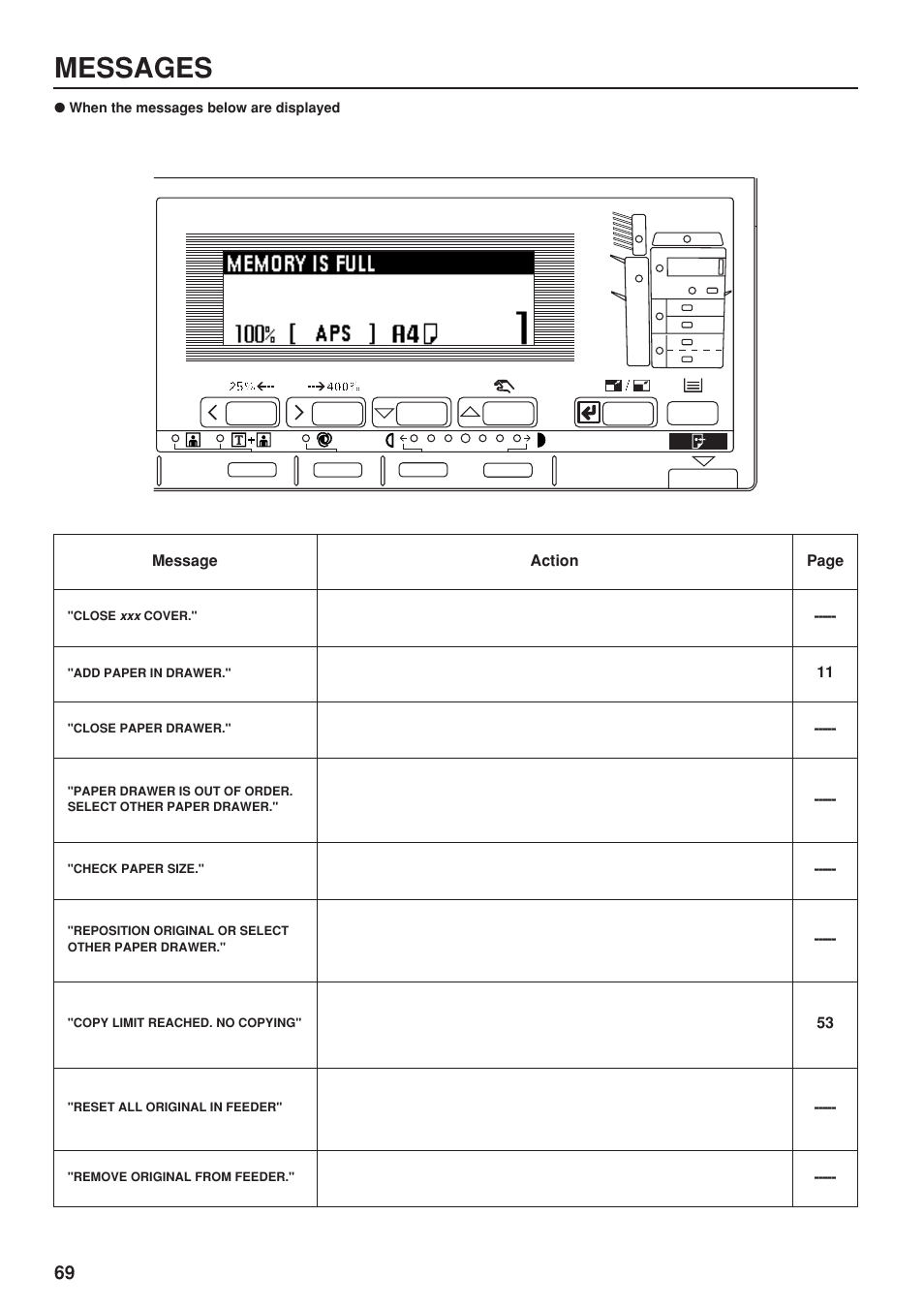 Messages, When the messages below are displayed | TA Triumph-Adler DC 2023 User Manual | Page 72 / 90