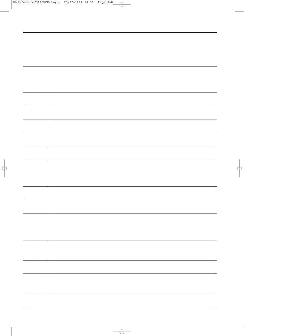 Error code tables, Error code tables -8 | TA Triumph-Adler DC 2023 User Manual | Page 158 / 167