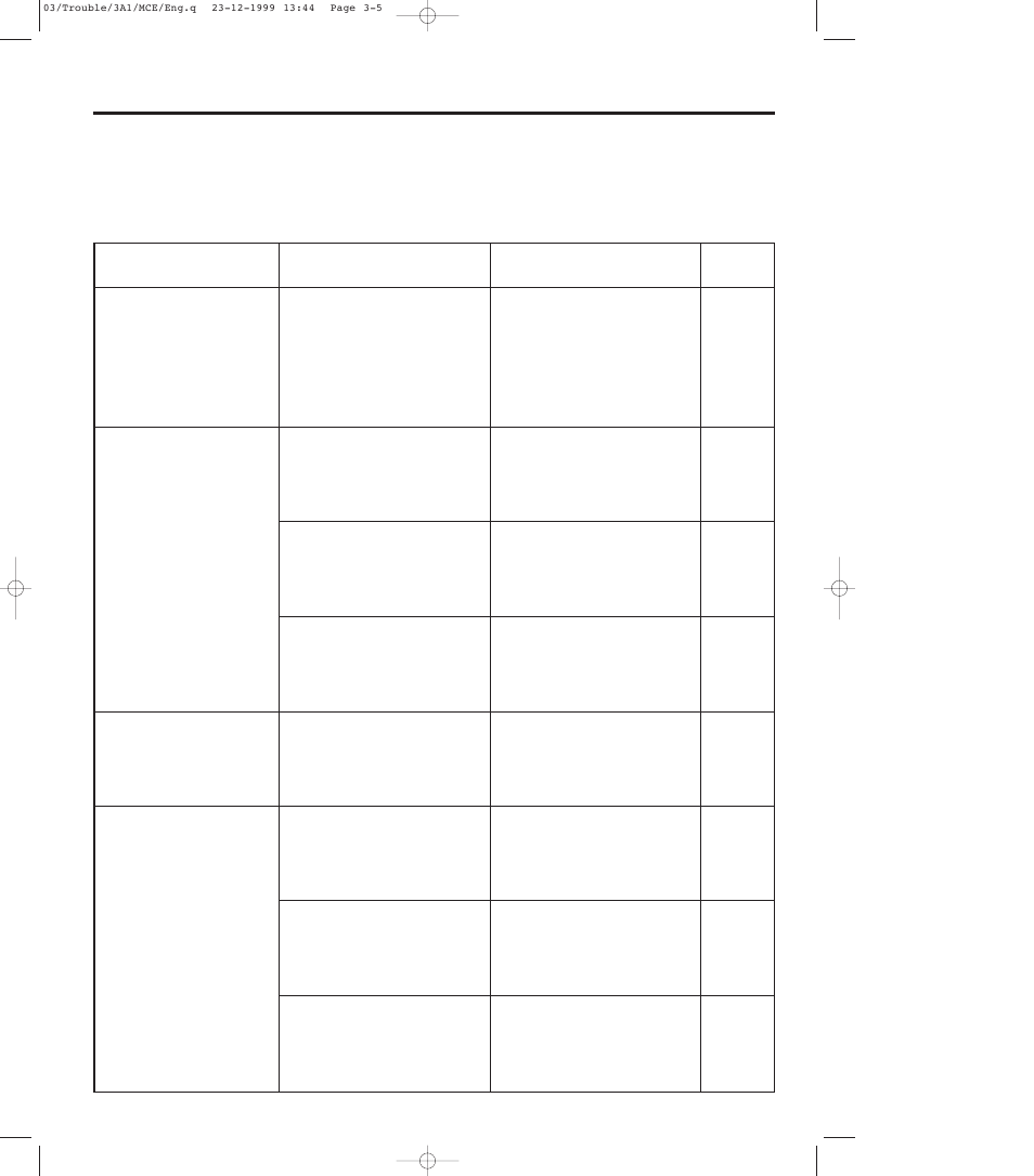 Troubleshooting tables, Troubleshooting tables -5 | TA Triumph-Adler DC 2023 User Manual | Page 69 / 167