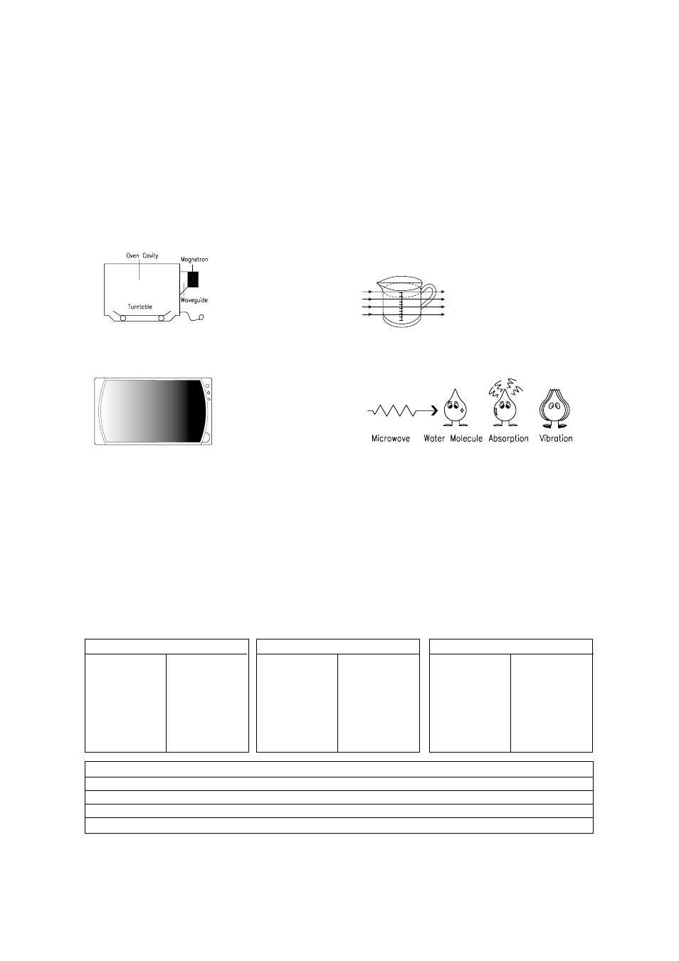 Microwaving principles, Conversion charts, How microwaves cook food | Daewoo KQG-868G7S User Manual | Page 27 / 35
