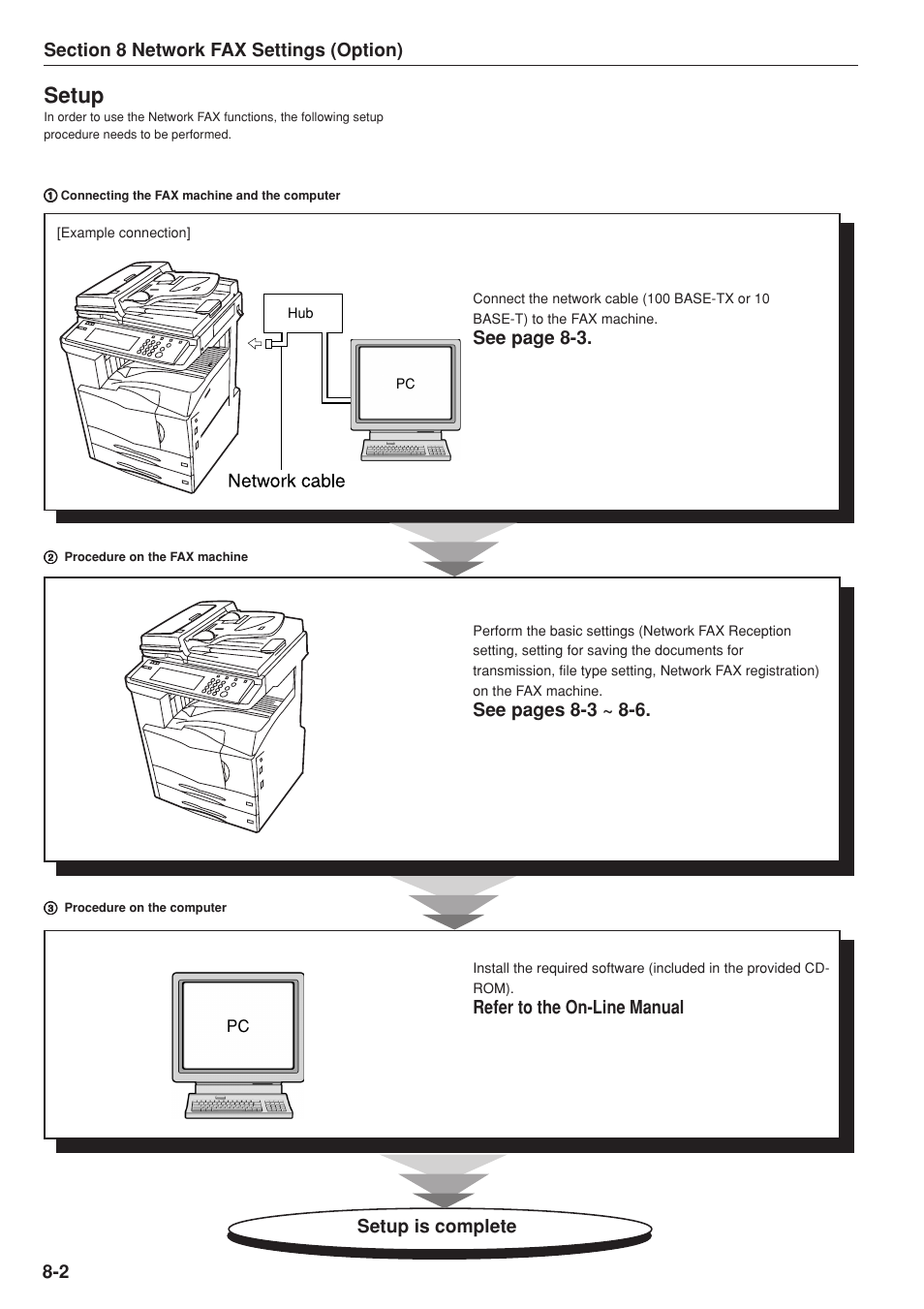 Setup, See page 8-3, See pages 8-3 ~ 8-6 | Refer to the on-line manual setup is complete | TA Triumph-Adler DC 2025 User Manual | Page 125 / 147