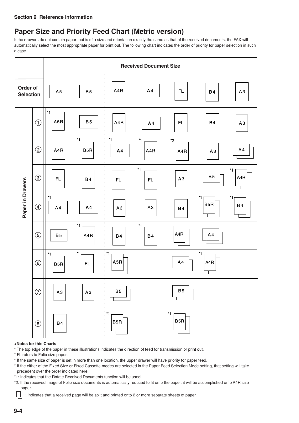 TA Triumph-Adler DC 2025 User Manual | Page 134 / 147