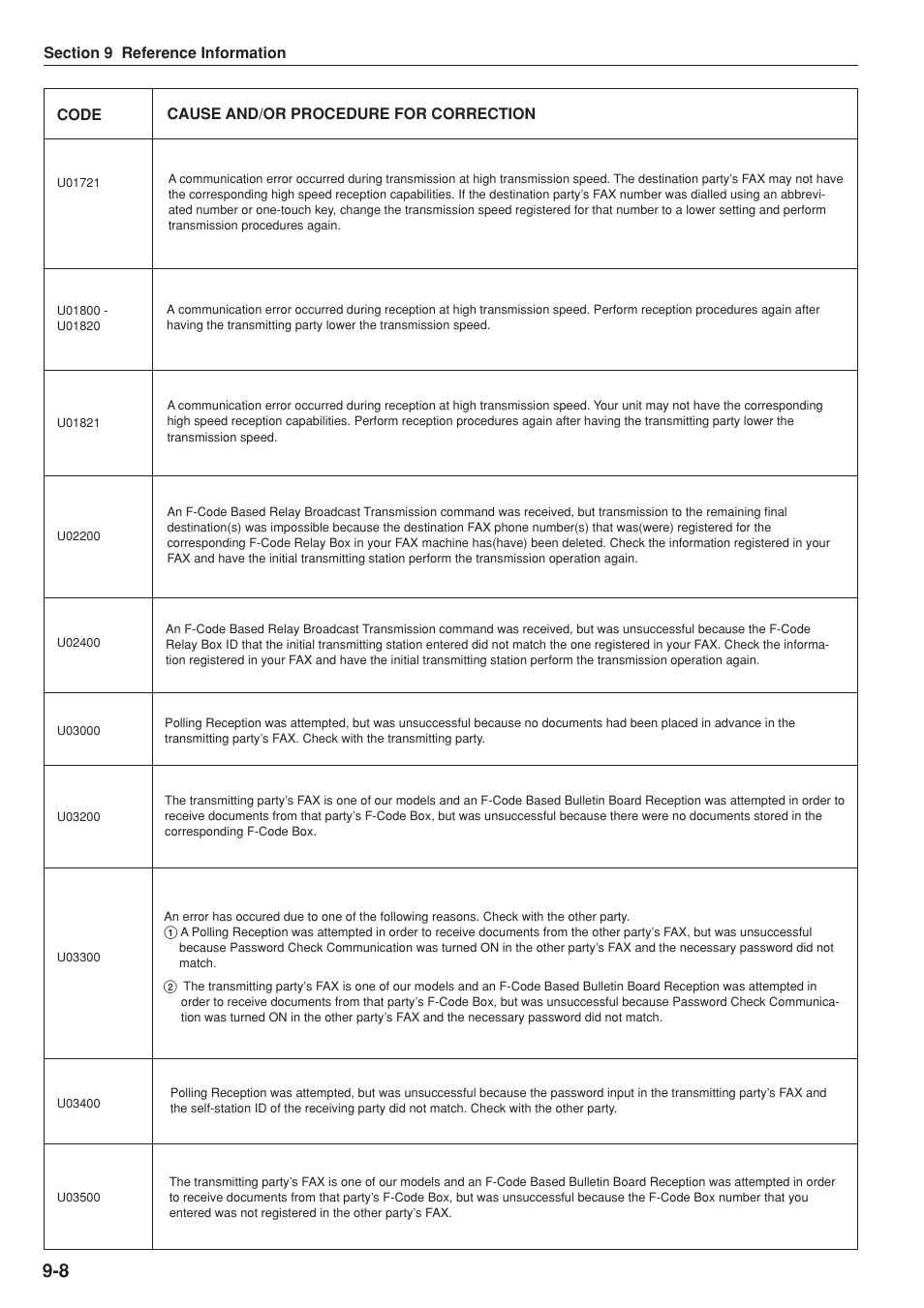 TA Triumph-Adler DC 2025 User Manual | Page 138 / 147