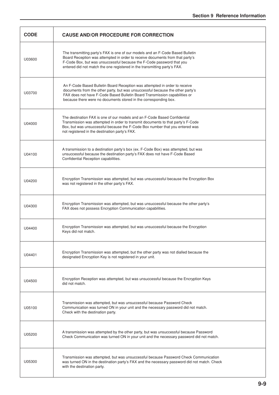 TA Triumph-Adler DC 2025 User Manual | Page 139 / 147