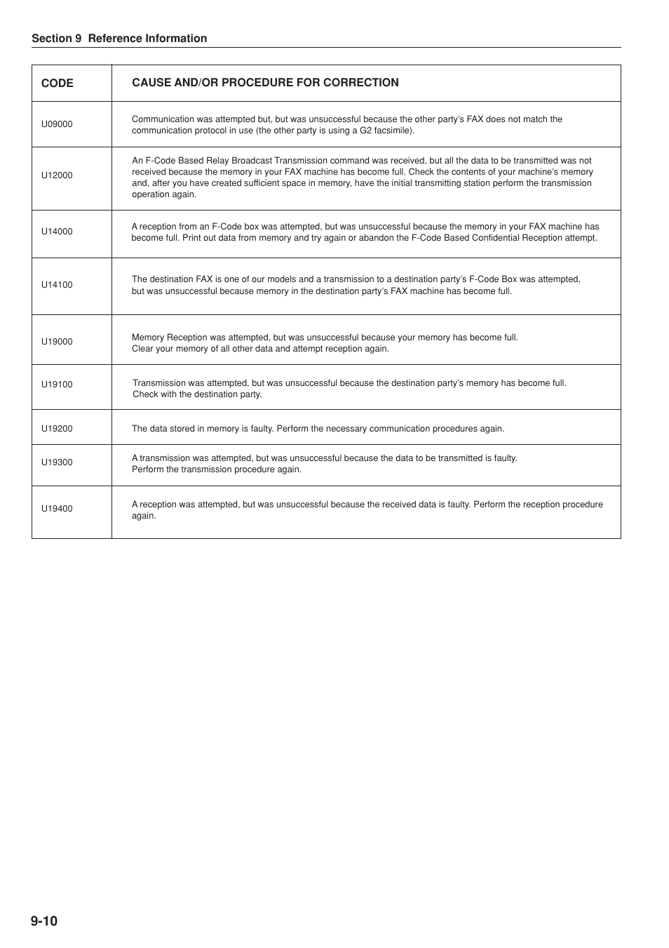 TA Triumph-Adler DC 2025 User Manual | Page 140 / 147