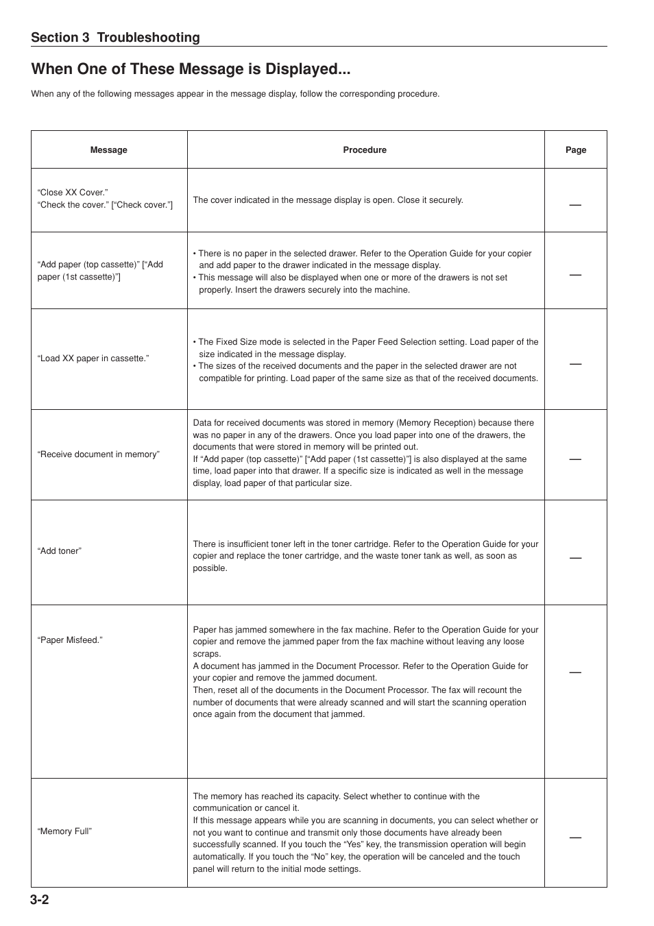 When one of these message is displayed | TA Triumph-Adler DC 2025 User Manual | Page 58 / 147