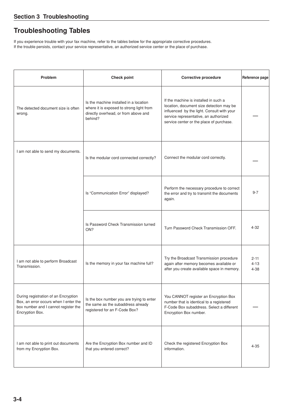 Troubleshooting tables | TA Triumph-Adler DC 2025 User Manual | Page 60 / 147