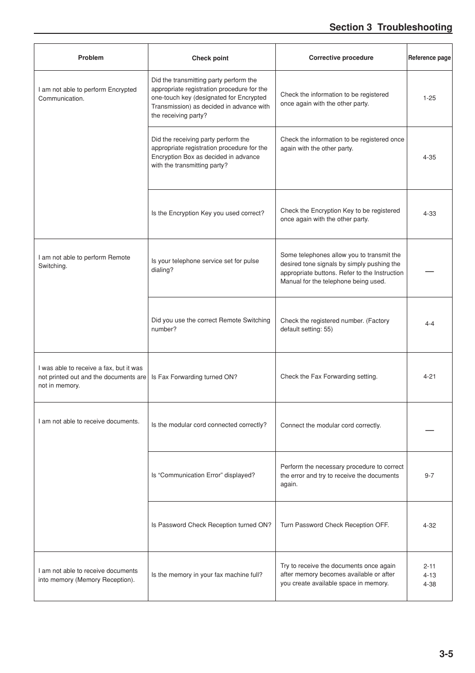 TA Triumph-Adler DC 2025 User Manual | Page 61 / 147