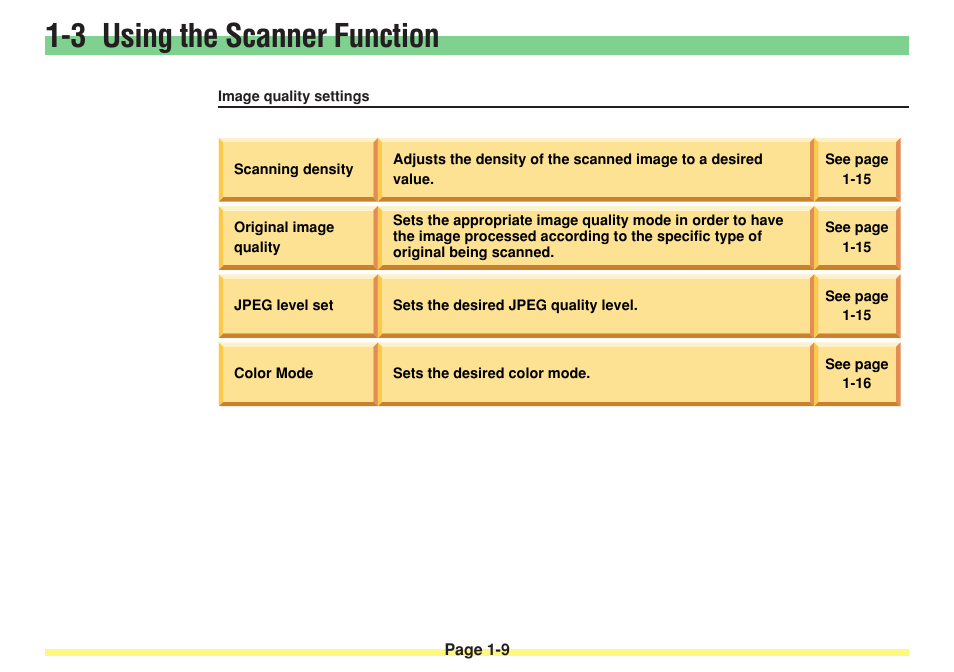3 using the scanner function | TA Triumph-Adler DC 2025 User Manual | Page 26 / 182