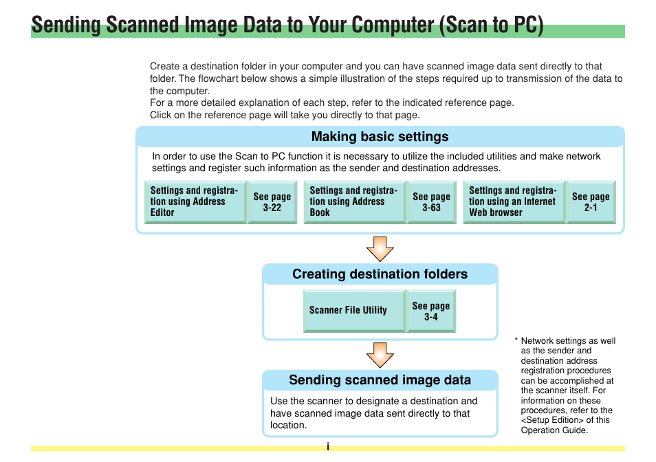 Sending scanned image data to your computer | TA Triumph-Adler DC 2025 User Manual | Page 3 / 182