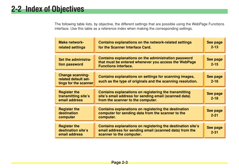 2 index of objectives, 2 index of objectives -3 | TA Triumph-Adler DC 2025 User Manual | Page 39 / 182