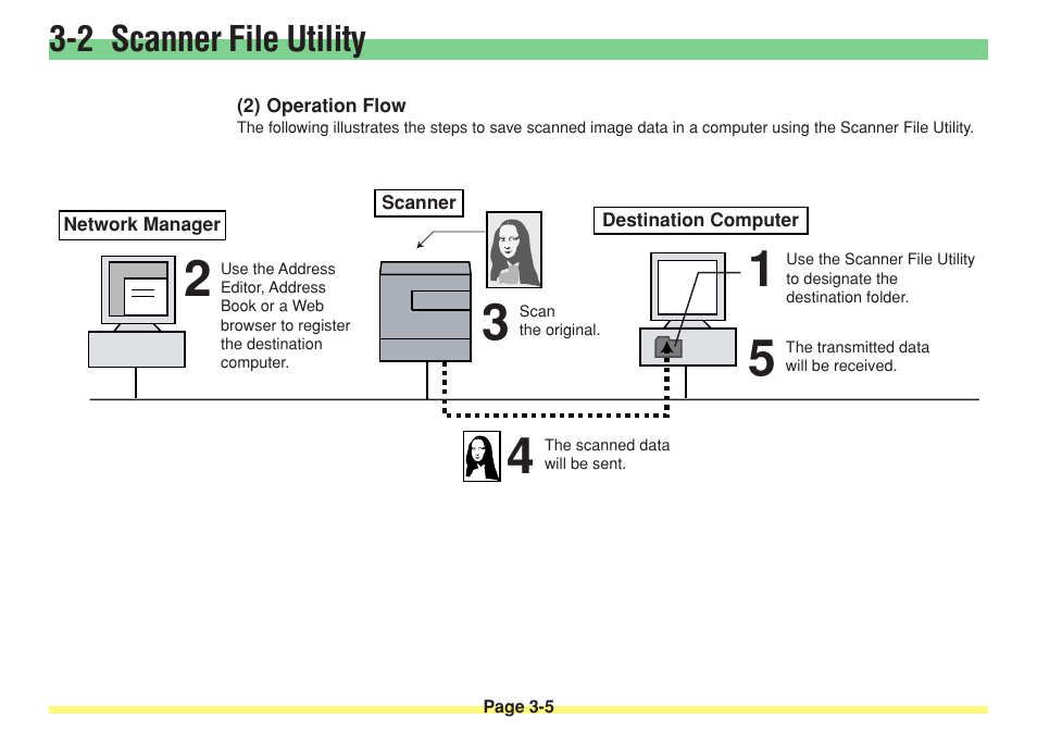 2) operation flow, Operation flow -5, 2 scanner file utility | TA Triumph-Adler DC 2025 User Manual | Page 78 / 182