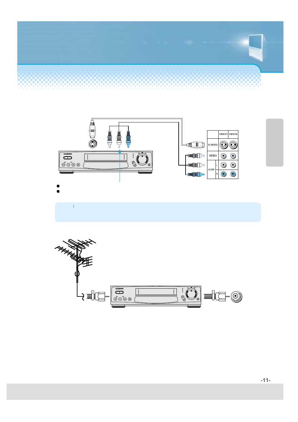Video connection, Connecting with an antenna, Connecting with an external source | Daewoo 5520CRA User Manual | Page 12 / 61