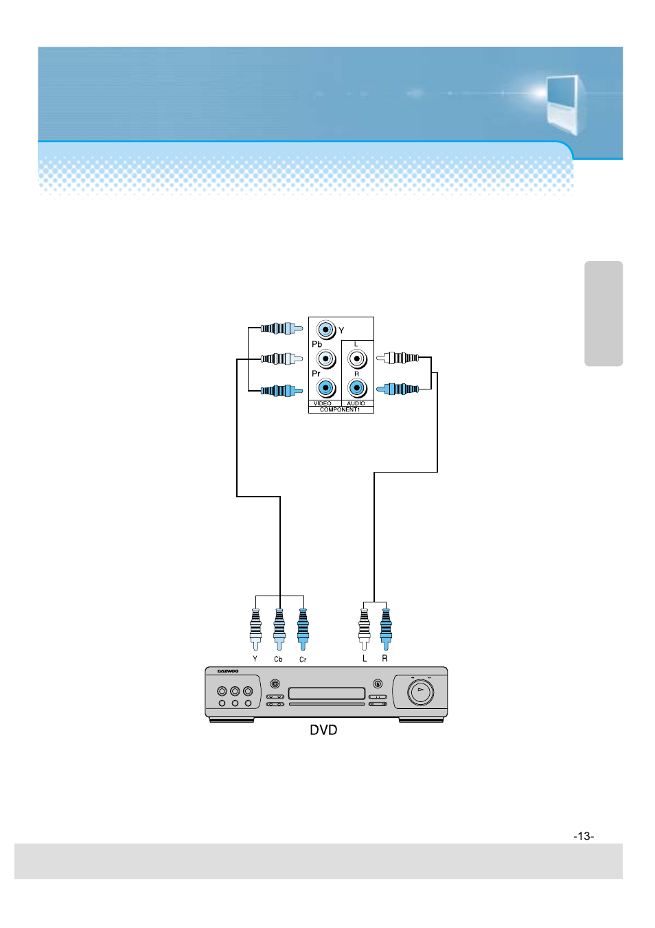 Dvd connection | Daewoo 5520CRA User Manual | Page 14 / 61