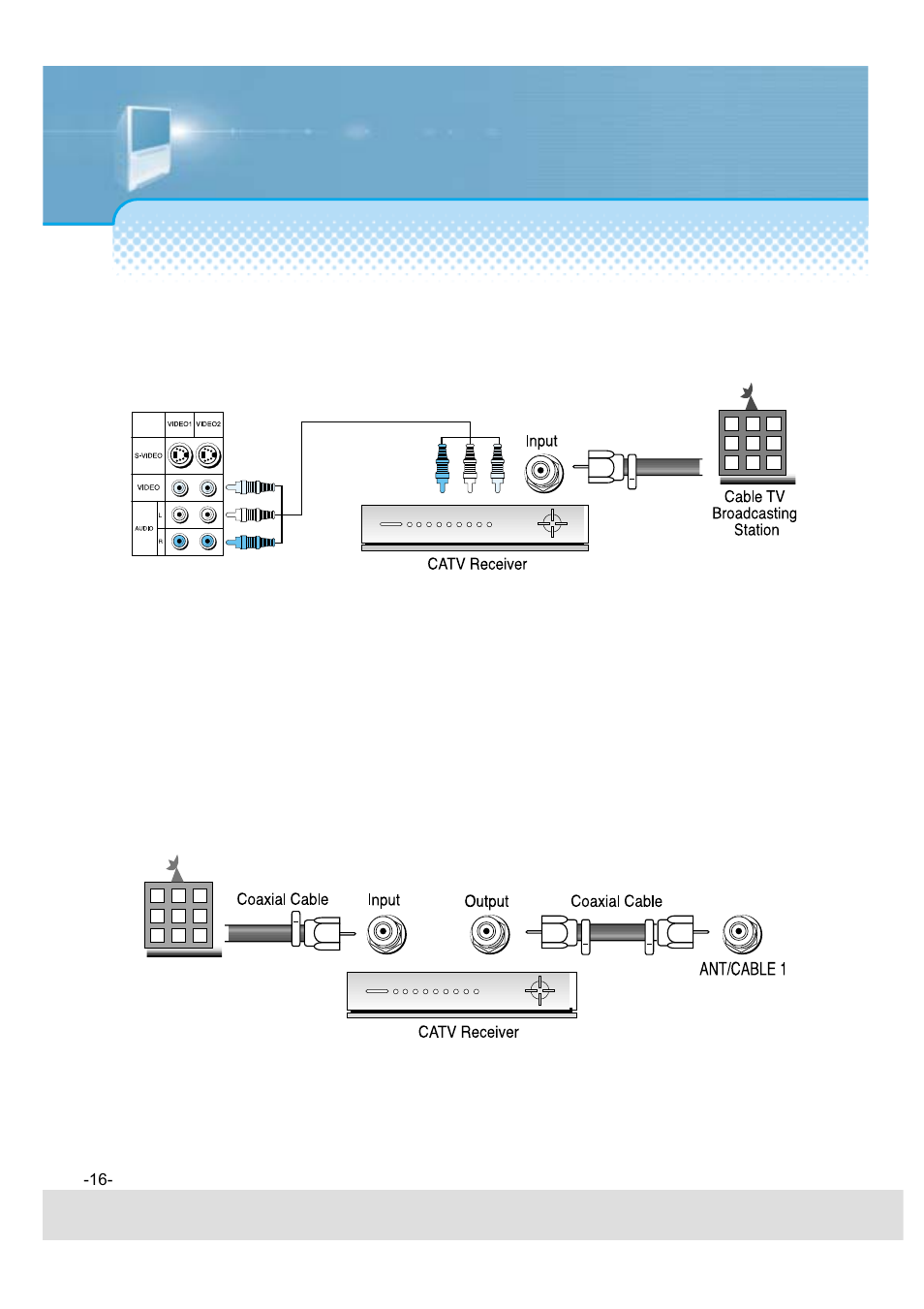 Cable tv broadcasting connection, Antenna input connection, External input connection source | Daewoo 5520CRA User Manual | Page 17 / 61