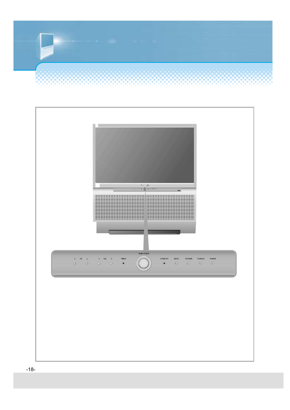 Name of each part, Front panel | Daewoo 5520CRA User Manual | Page 19 / 61