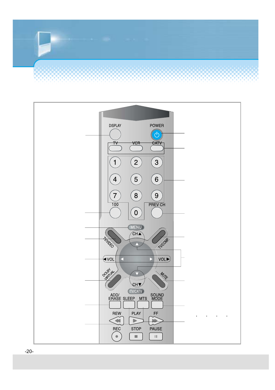 Parts of the remote controller | Daewoo 5520CRA User Manual | Page 21 / 61
