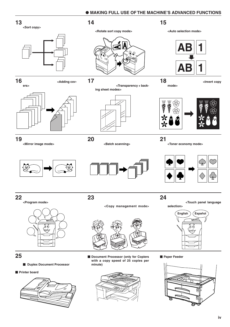 Ab 1 | TA Triumph-Adler DC 2025 User Manual | Page 7 / 139