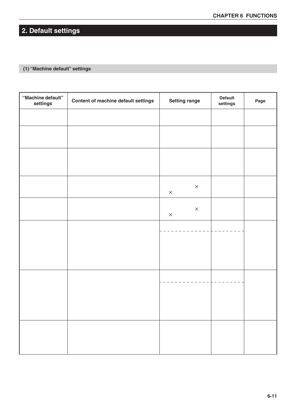 Default settings | TA Triumph-Adler DC 2025 User Manual | Page 85 / 139