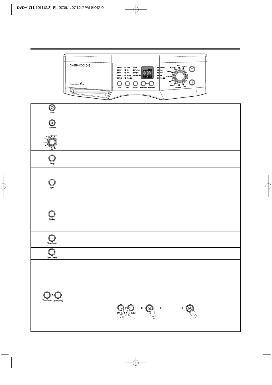 The functions of the control panel | Daewoo DWD-F1011  EN User Manual | Page 9 / 23