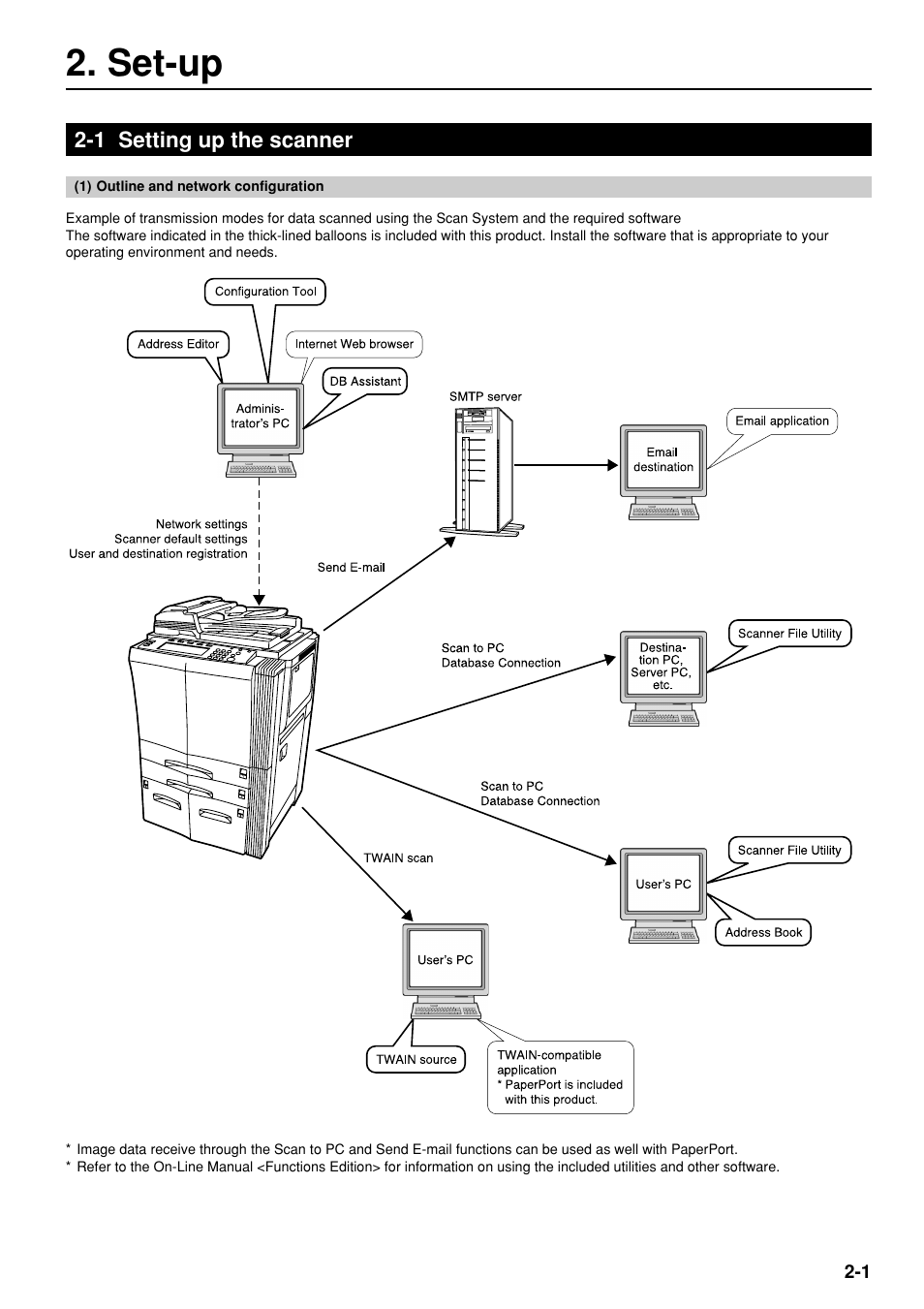 Set-up | TA Triumph-Adler DC 2045 User Manual | Page 11 / 32