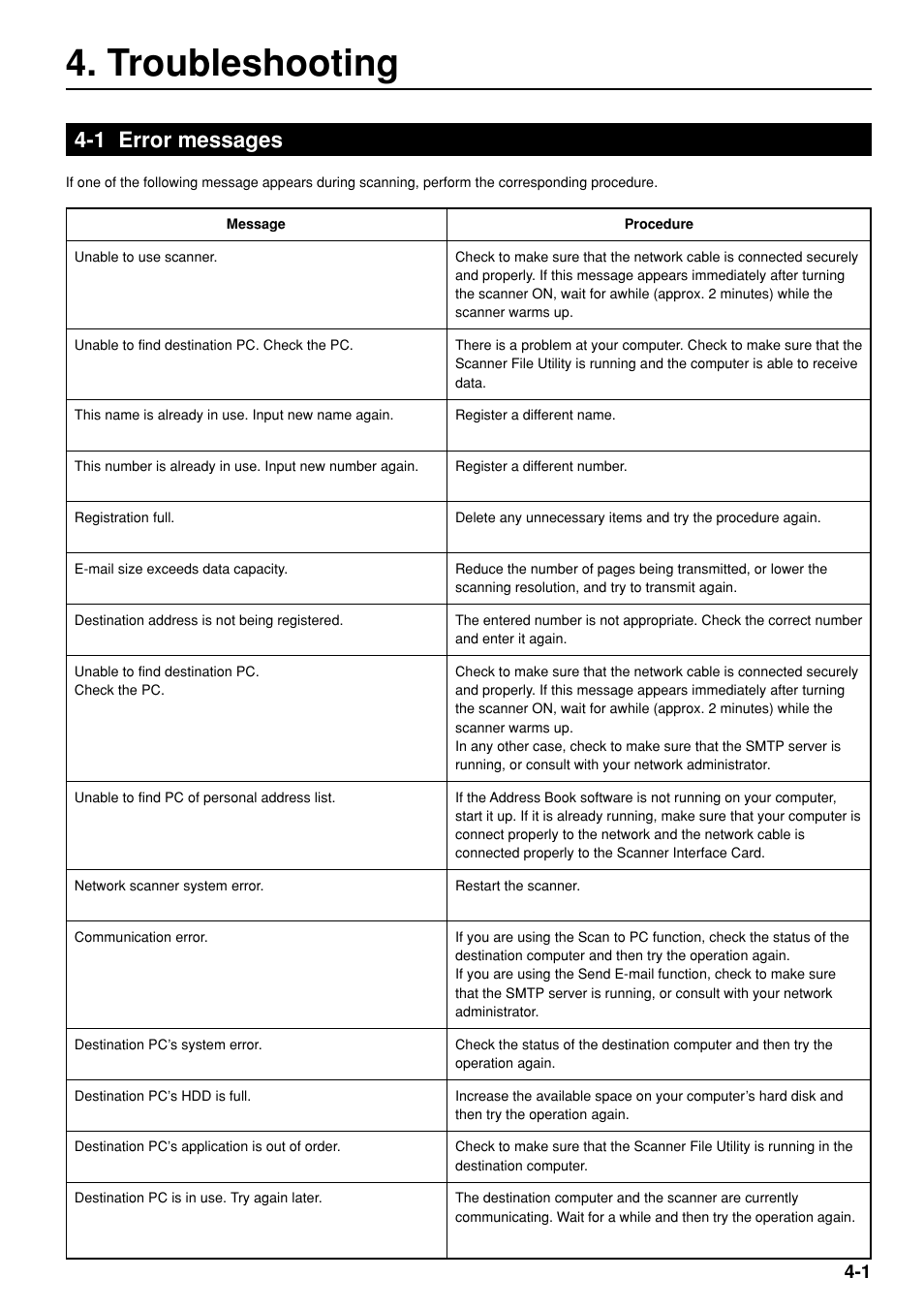 Troubleshooting, 1 error messages | TA Triumph-Adler DC 2045 User Manual | Page 27 / 32