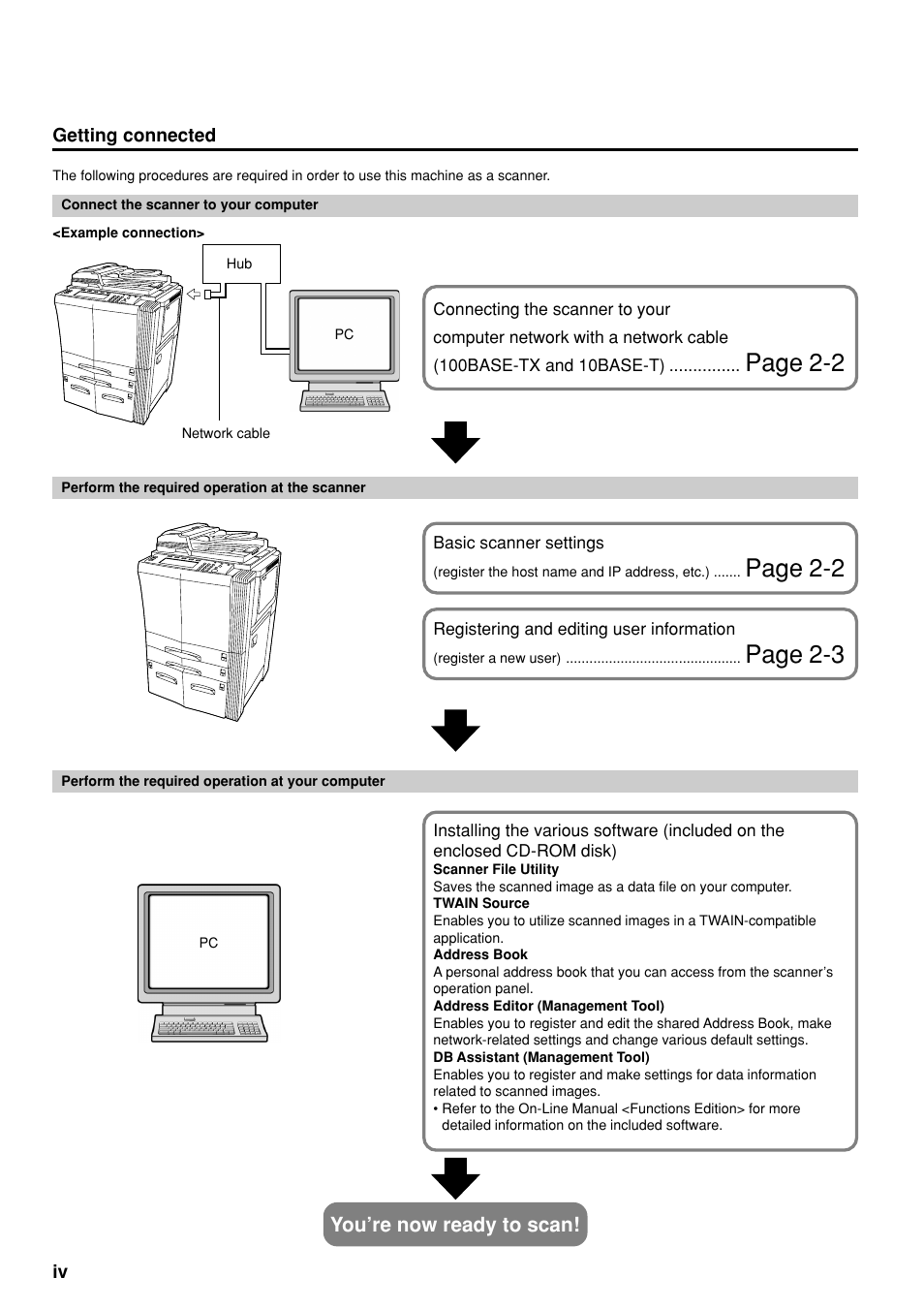 Page 2-2, Page 2-3 | TA Triumph-Adler DC 2045 User Manual | Page 6 / 32