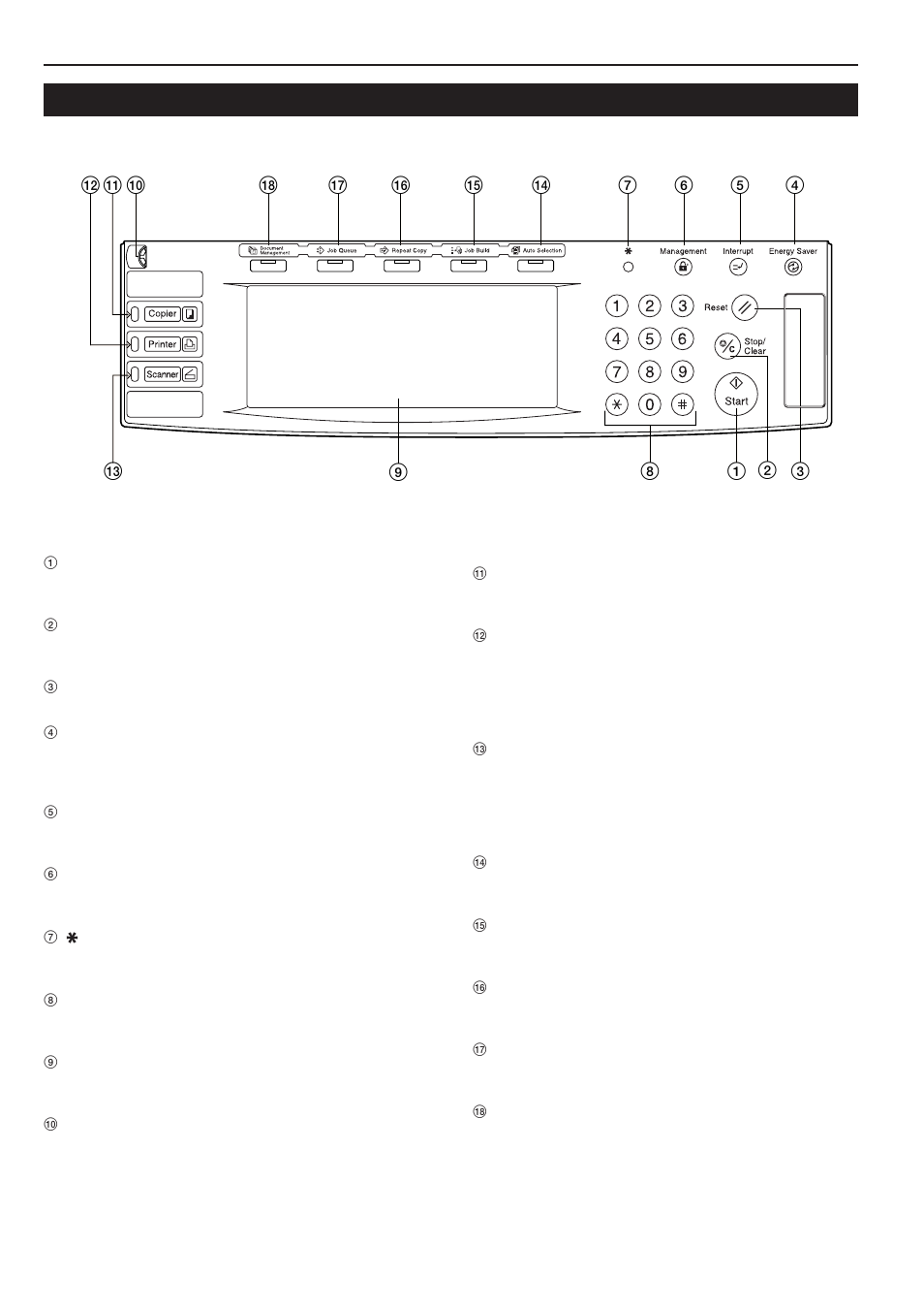 Operation panel | TA Triumph-Adler DC 2045 User Manual | Page 16 / 244