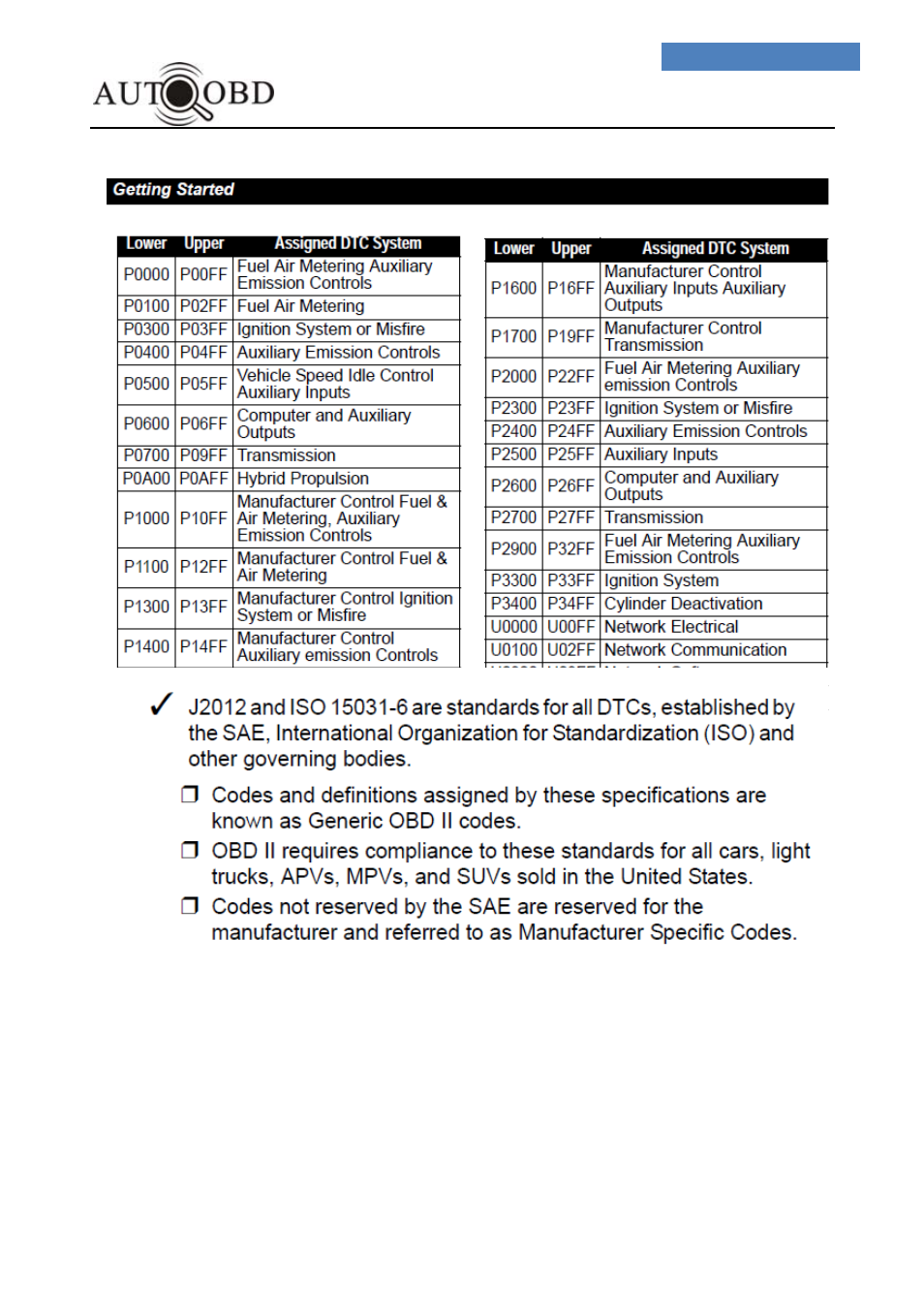 Daewoo AD100 User Manual | Page 11 / 66