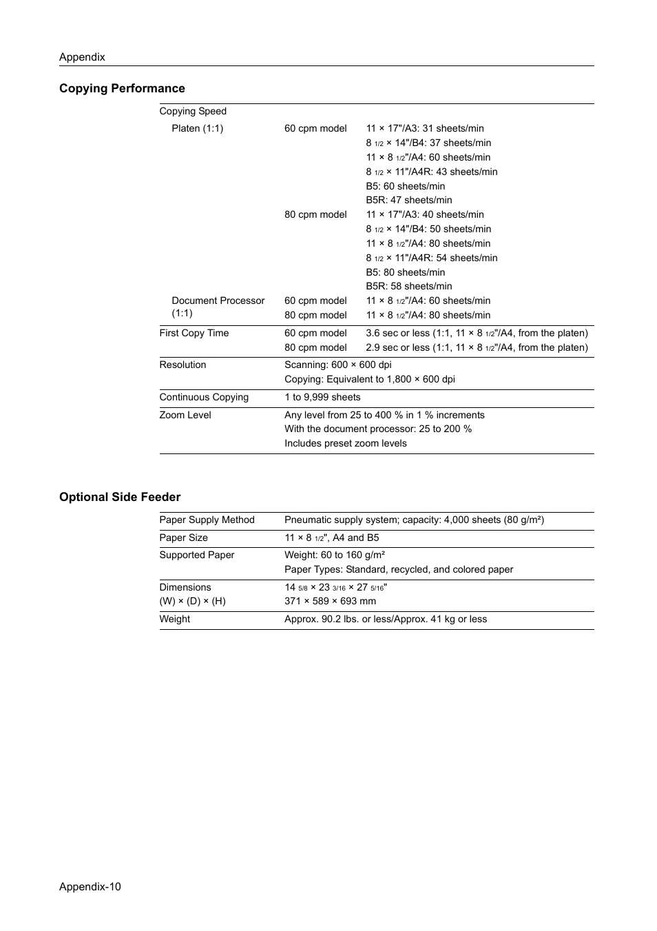 Copying performance, Optional side feeder, Copying performance optional side feeder | TA Triumph-Adler DC 2060 User Manual | Page 198 / 210
