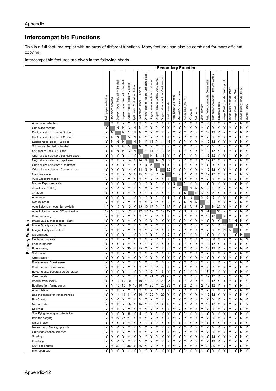 Intercompatible functions, Intercompatible functions...appendix-12, Appendix appendix-12 | Pr im ary fu nc tio n | TA Triumph-Adler DC 2060 User Manual | Page 200 / 210