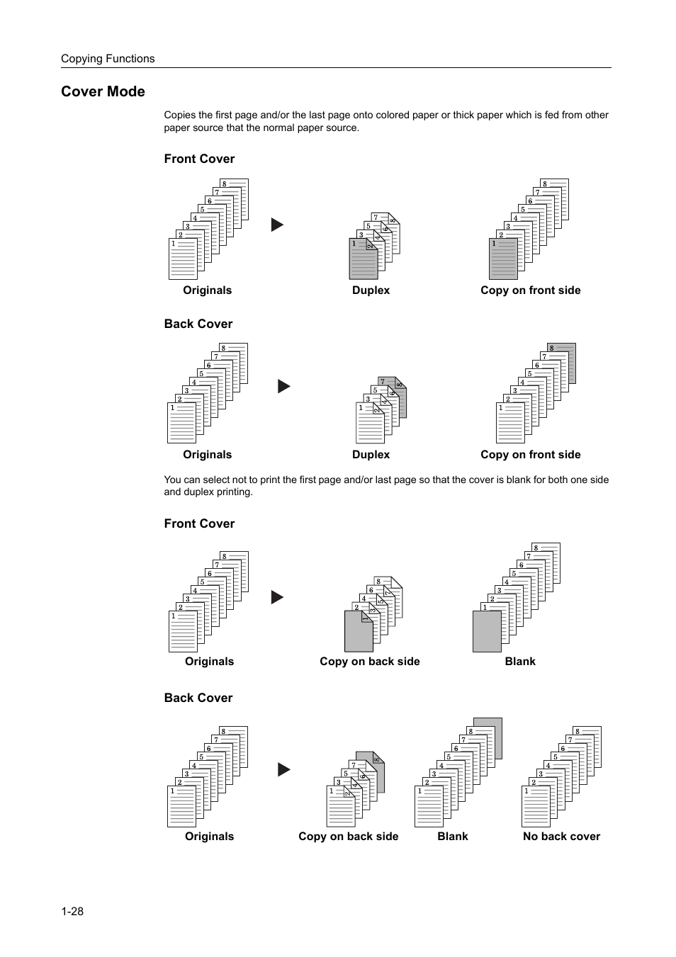 Cover mode, Cover mode -28 | TA Triumph-Adler DC 2060 User Manual | Page 34 / 210