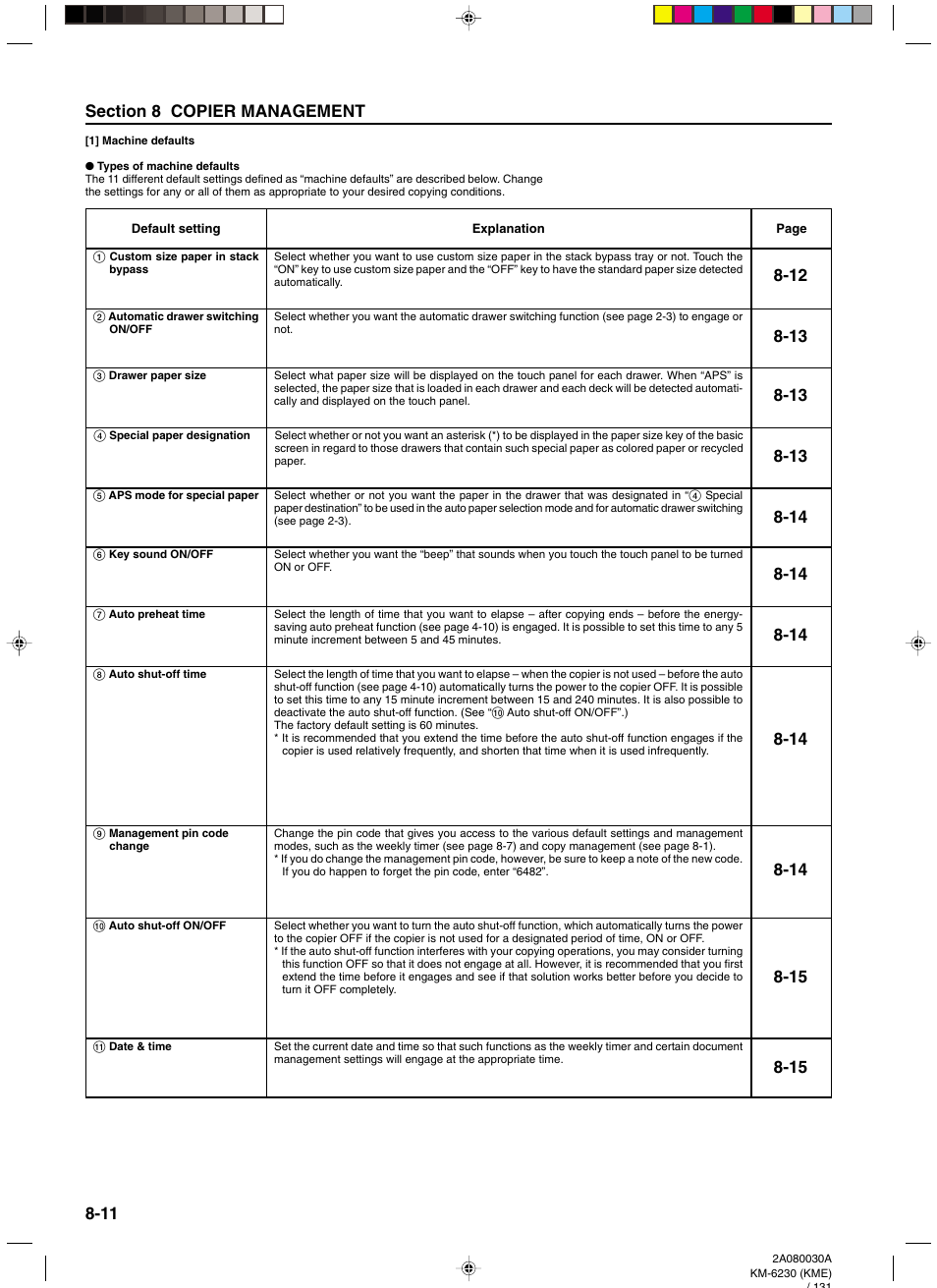 1] machine defaults, Types of machine defaults, 1 custom size paper in stack bypass | 2 automatic drawer switching on/off, 3 drawer paper size, 4 special paper designation, 5 aps mode for special paper, 6 key sound on/off, 7 auto preheat time, 8 auto shut-off time | TA Triumph-Adler DC 2062 User Manual | Page 108 / 165