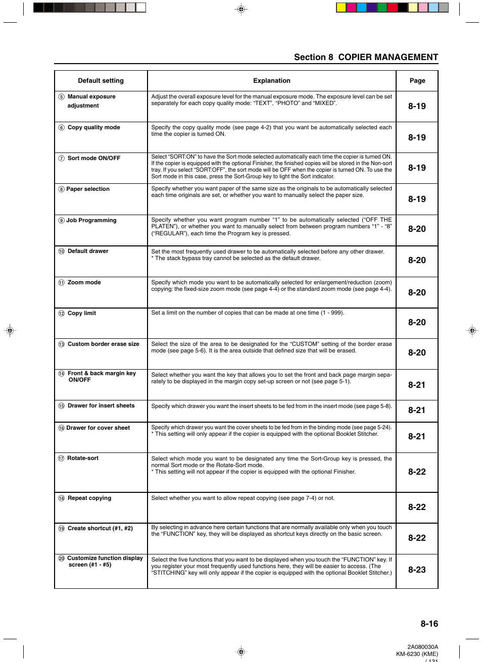 5 manual exposure adjustment, 6 copy quality mode, 7 sort mode on/off | 8 paper selection, 9 job programming, 10 default drawer, 11 zoom mode, 12 copy limit, 13 custom border erase size, 14 front & back margin key on/off | TA Triumph-Adler DC 2062 User Manual | Page 113 / 165