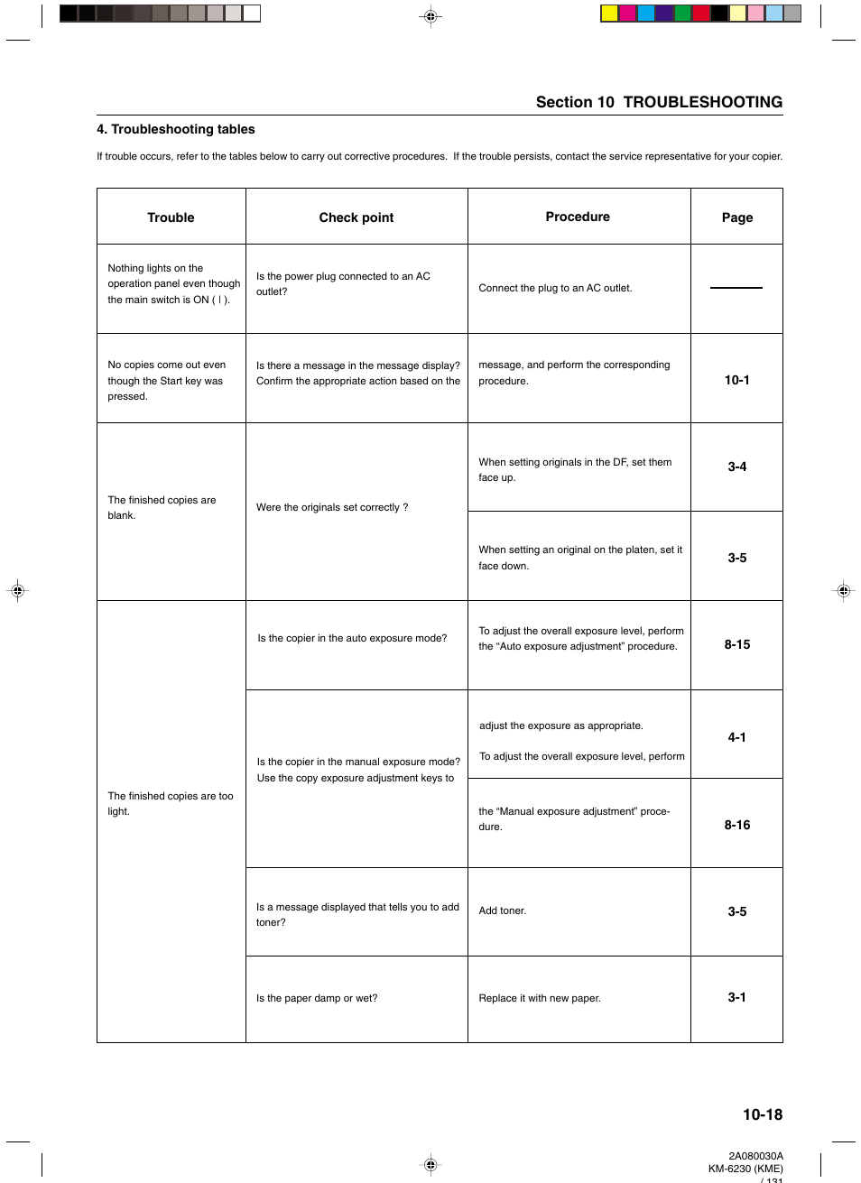 Troubleshooting tables, Troubleshooting tables -18 | TA Triumph-Adler DC 2062 User Manual | Page 159 / 165