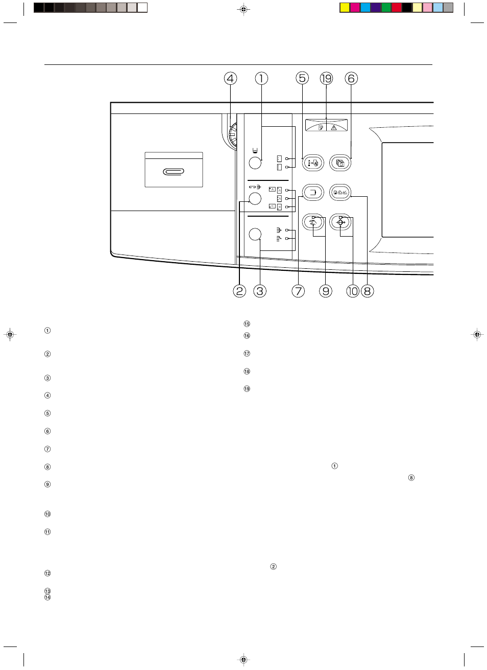 2) operation panel, 2) operation panel -3 | TA Triumph-Adler DC 2062 User Manual | Page 16 / 165